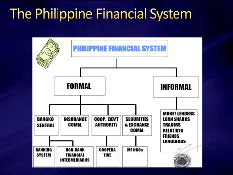 phil solid finance|Recent Trends in the Philippine Financial System Issue No. 2021 .